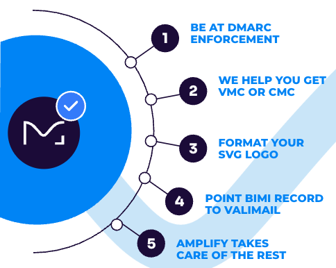 valimail bimi process